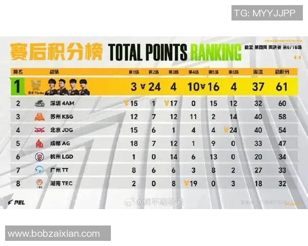 2026电竞新闻S15LOL全明星赛中JDG团队协作表现分析与点评 2026电竞新闻S15LOL全明星赛中JDG团队协作表现分析与点评